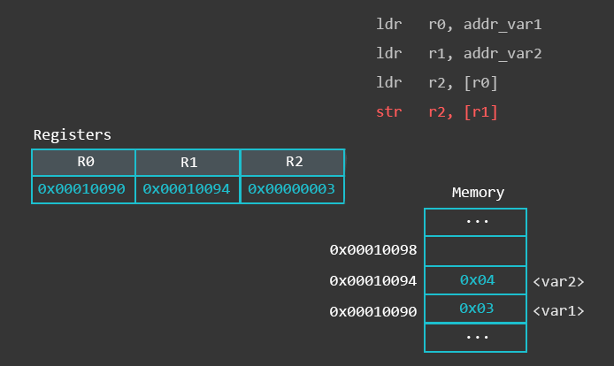 Storage Classes in C