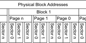 Flash memory organization